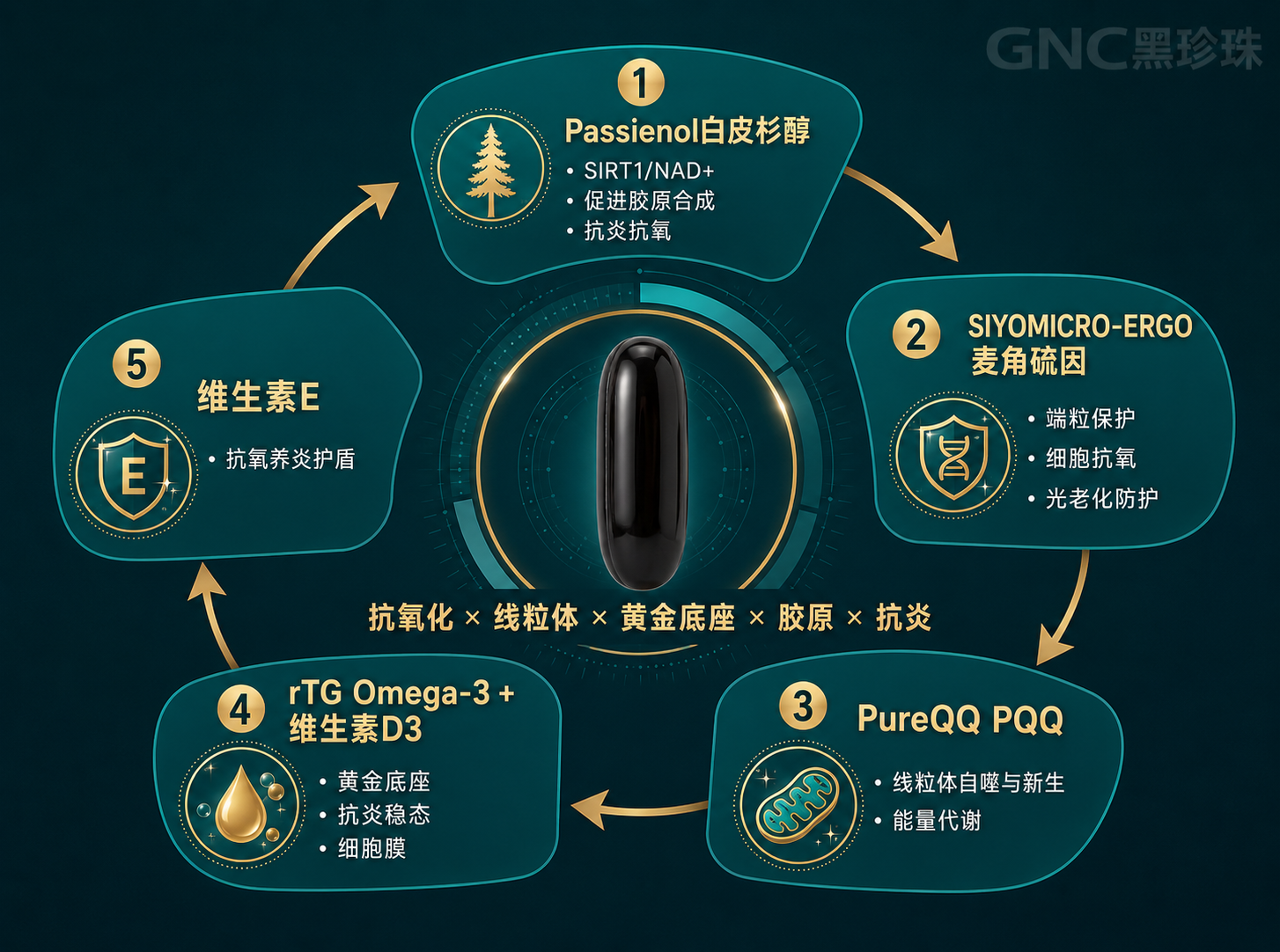 图片上传